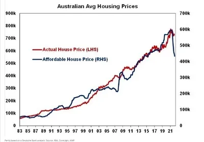 Australian Property Investments Advocacy